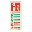 Multi-Use Foam Extinguisher Identification