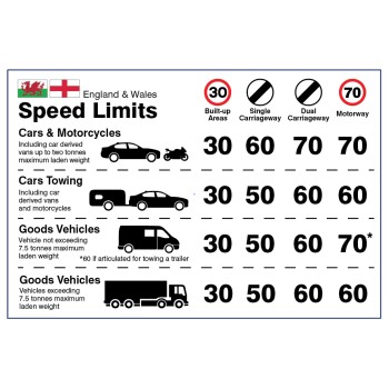 England / Wales - Speed Limit Dashboard Sticker