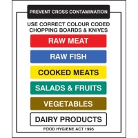 Chopping Boards and Knives Prevent Cross Contamination